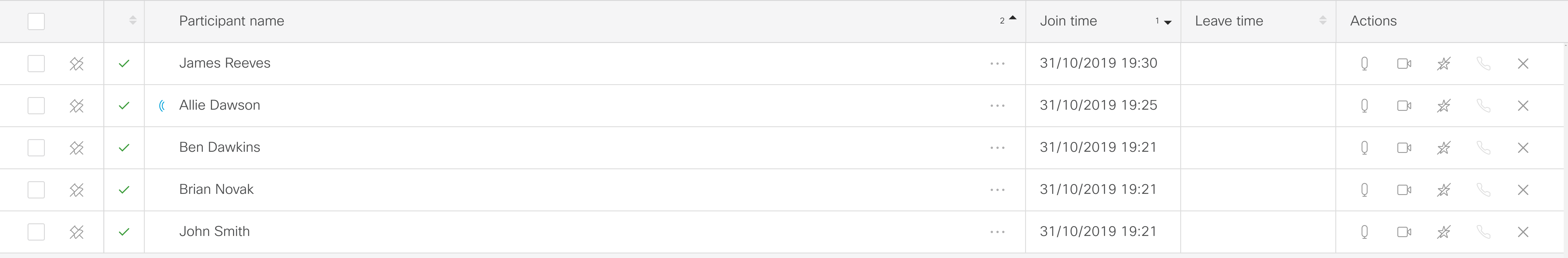 Sorted by join time and name - note the small numbers