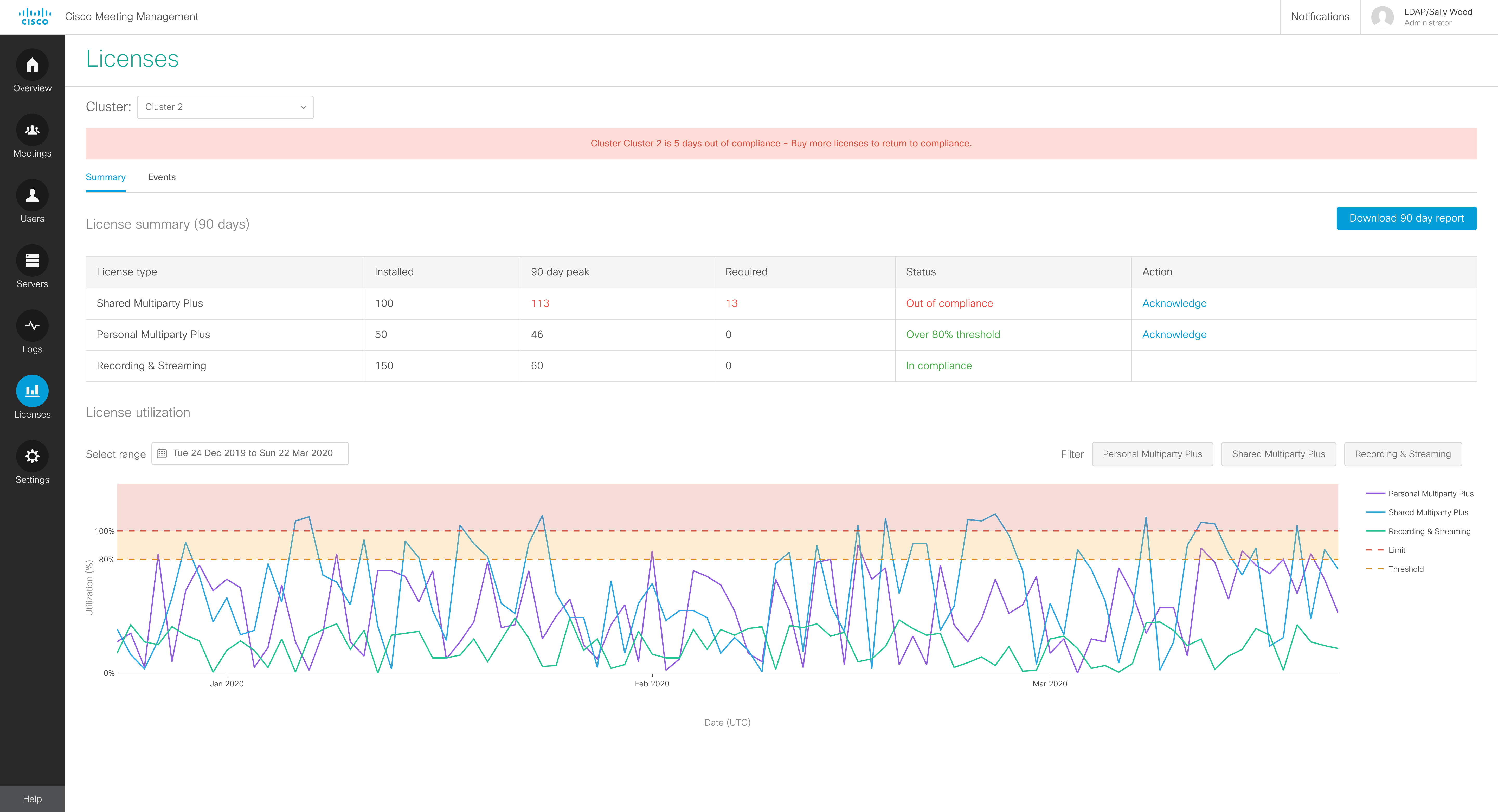 License page showing the Summary tab