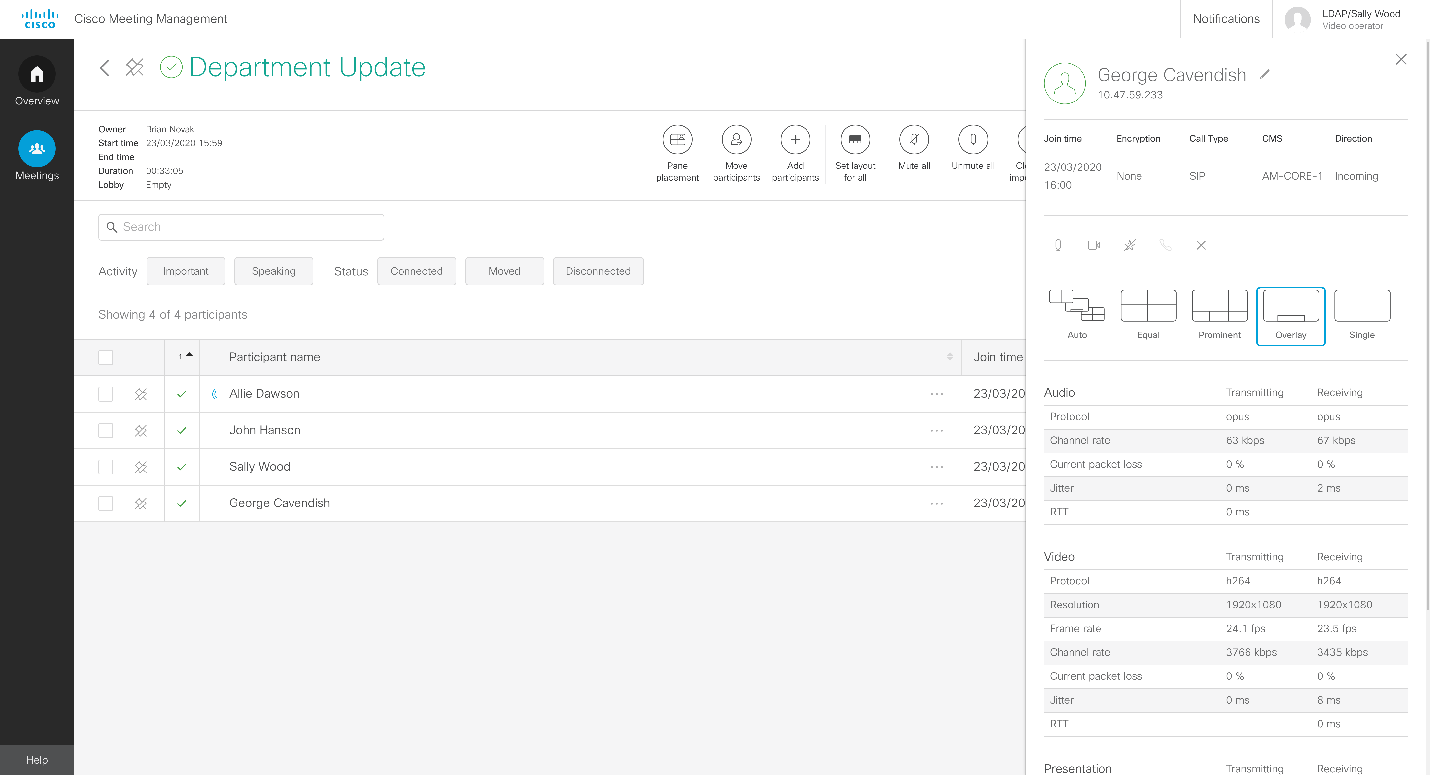 SIP participant details