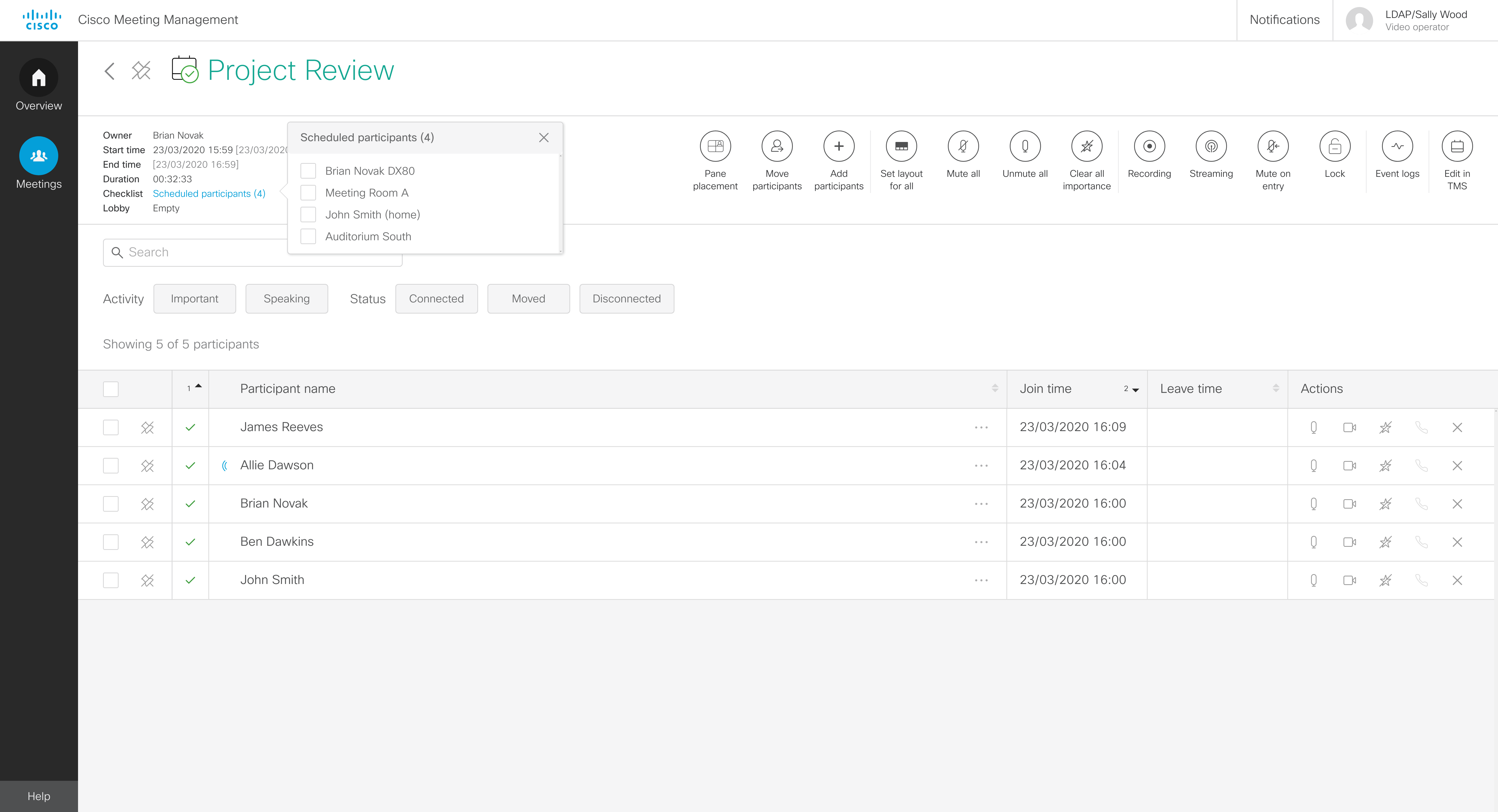 list of scheduled participants