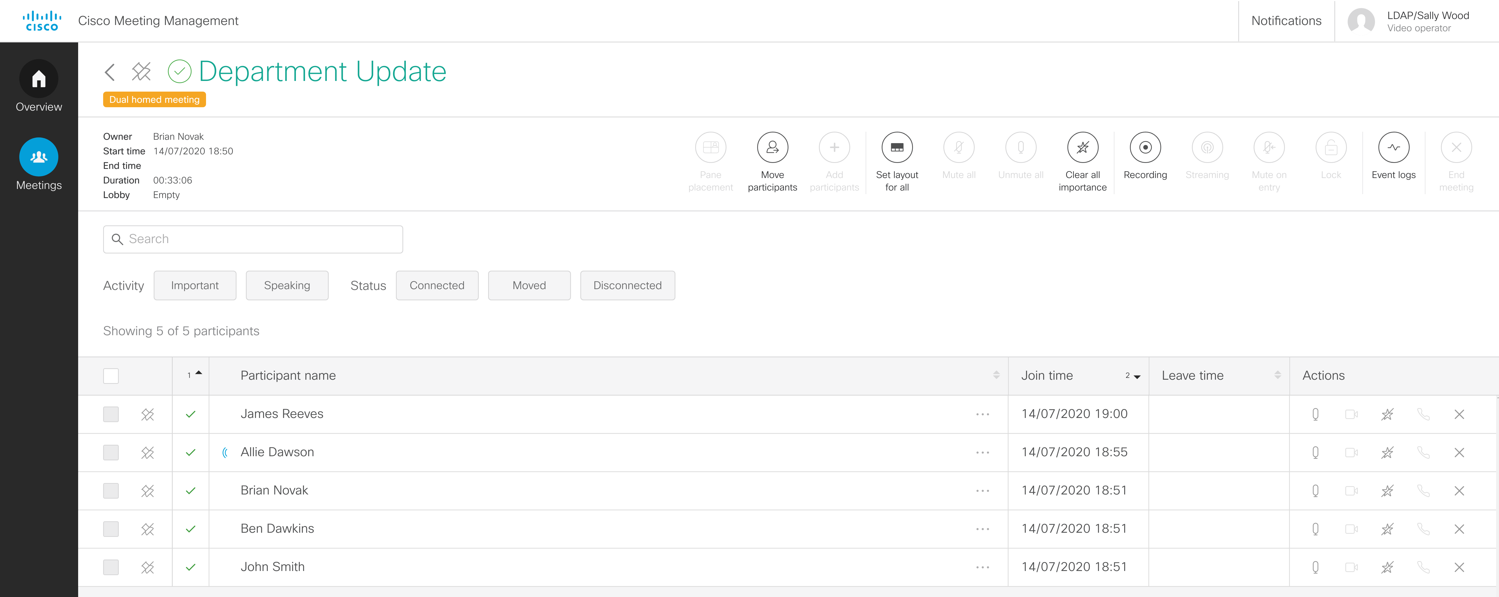 Dual homed meeting label and meeting level controls