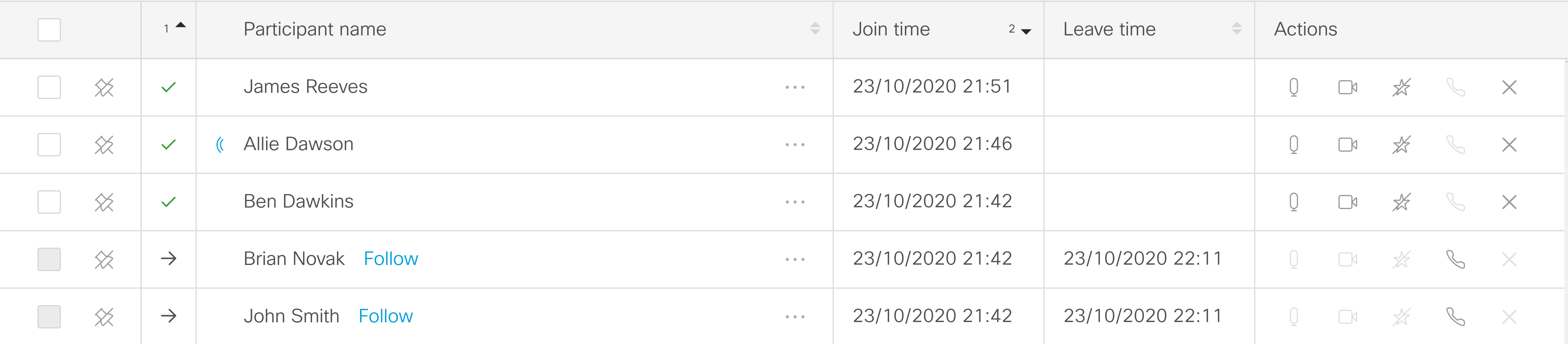 Screenshot of connected and moved participants