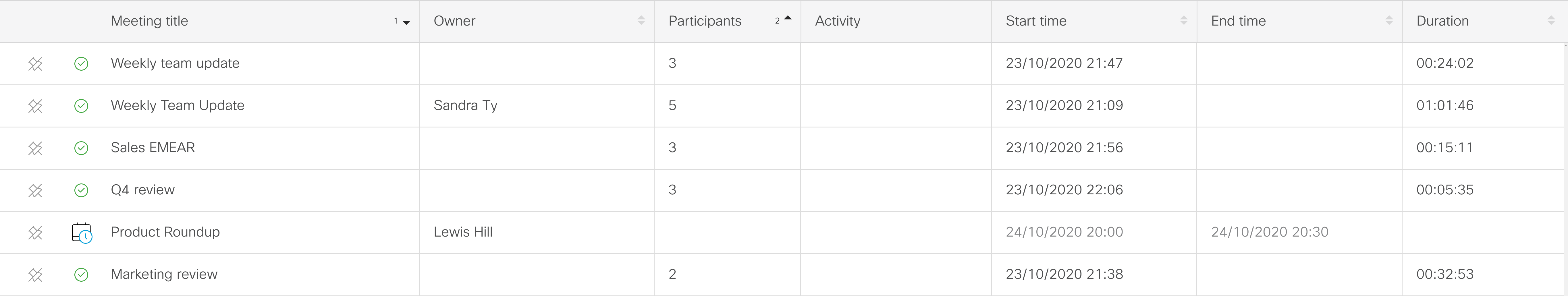 Meetings are sorted by 2 columns