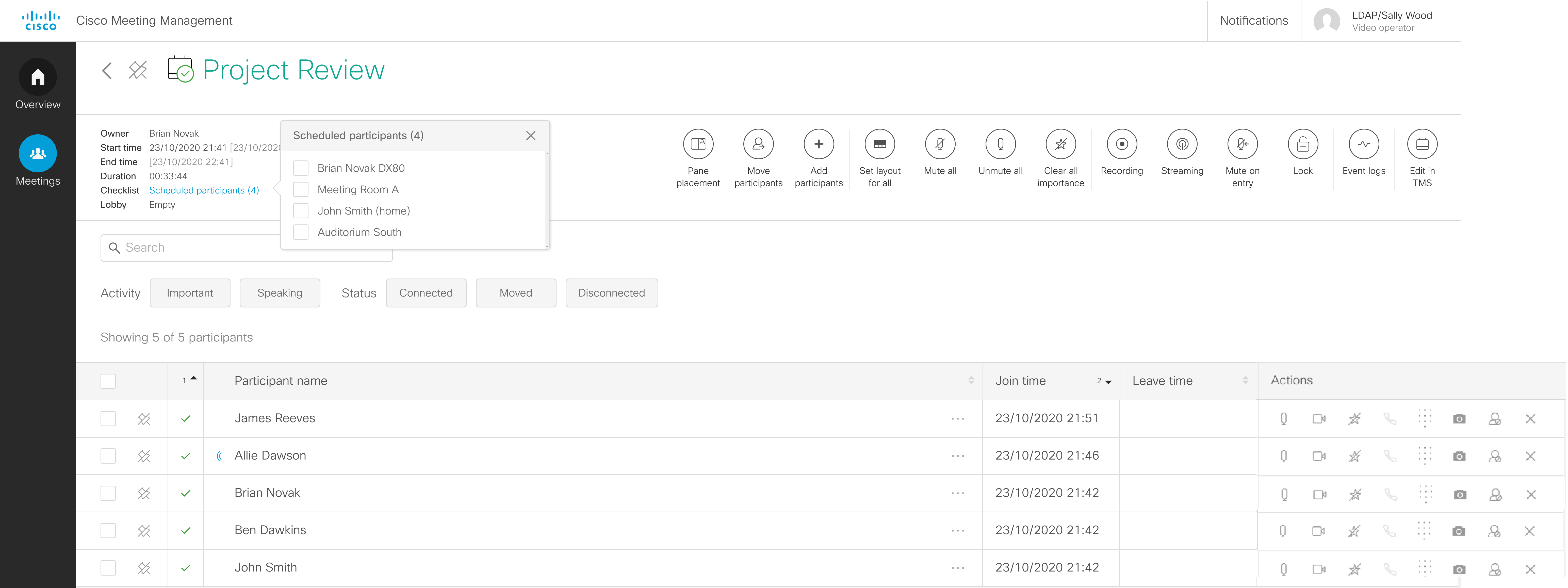 list of scheduled participants