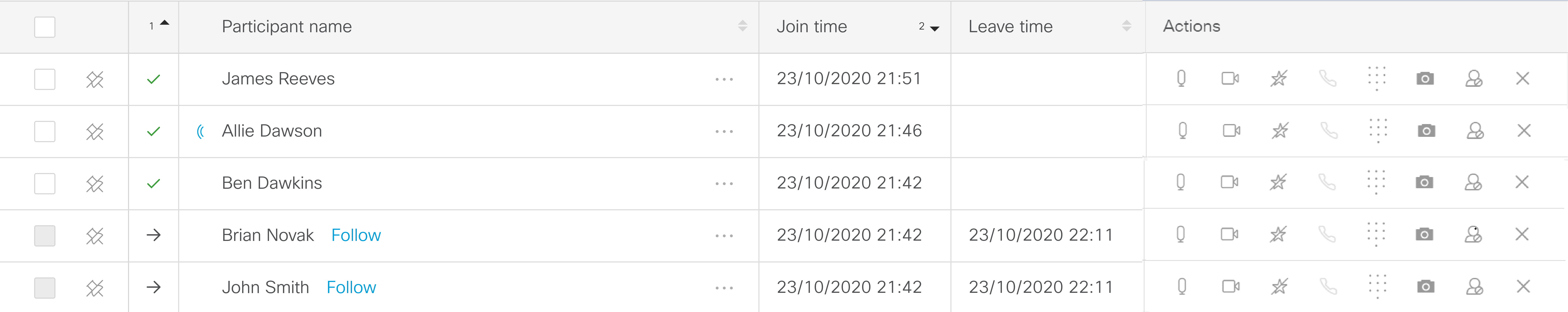 Screenshot of connected and moved participants