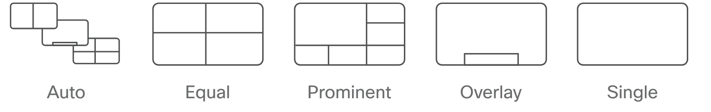 Screenshot showing the layout options